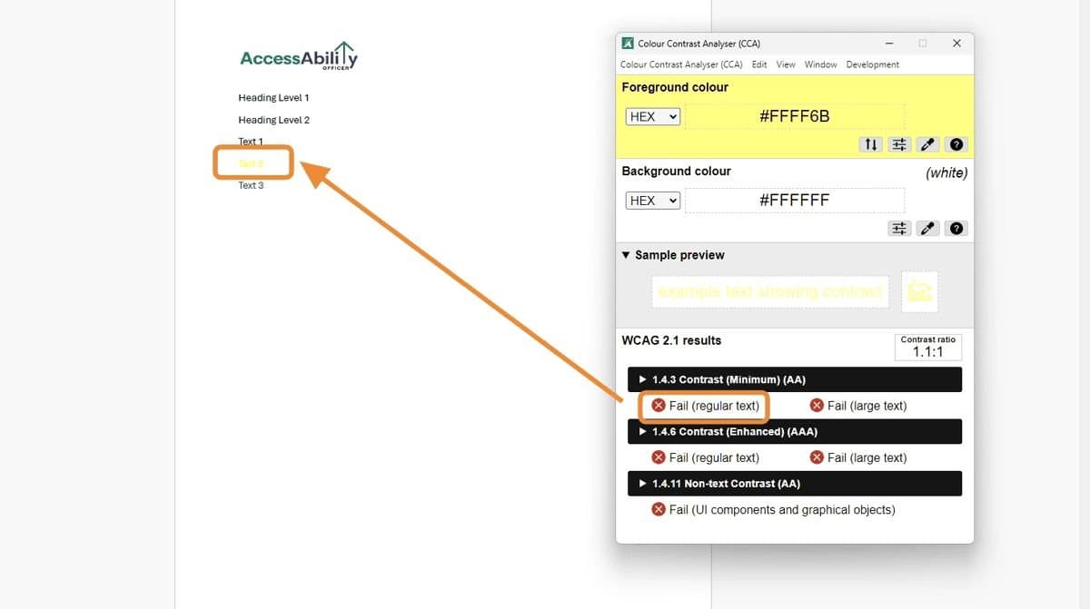 Adobe Acrobat document showing yellow “Text 2” highlighted. An arrow points to the Colour Contrast Analyser tool window on the right, displaying Foreground #FFFF6B and Background #FFFFFF. WCAG 2.1 results show multiple fails, including “Fail (regular text).”