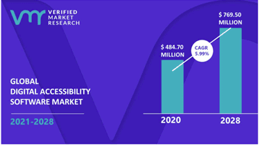 01 Verified Market Research of Digital Accessibility Software Market in Us.png